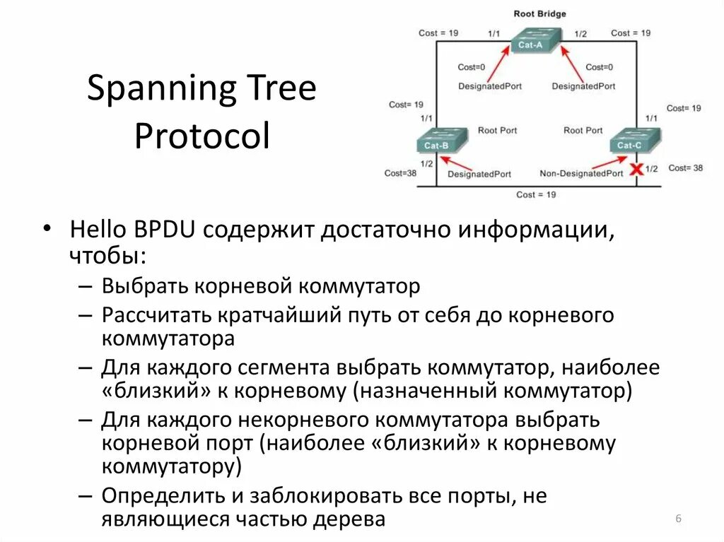 Протокол связующего дерева STP. Протокол покрывающего дерева STP. Протоколы семейства spanning Tree. Коммутатор протокол STP. Протокол относится к группе