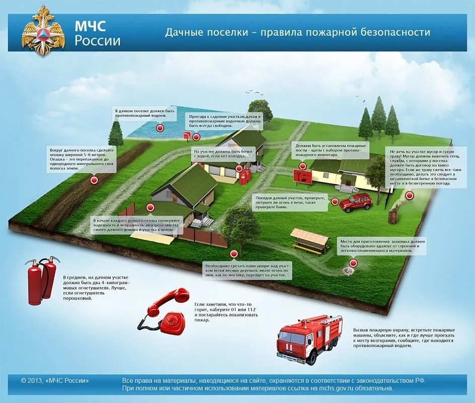 Противопожарная безопасность на дачных участках. Противопожарные меры на участках. Пожарная безопасность в садоводческих товариществах. Дачные поселки - правила пожарной безопасности.