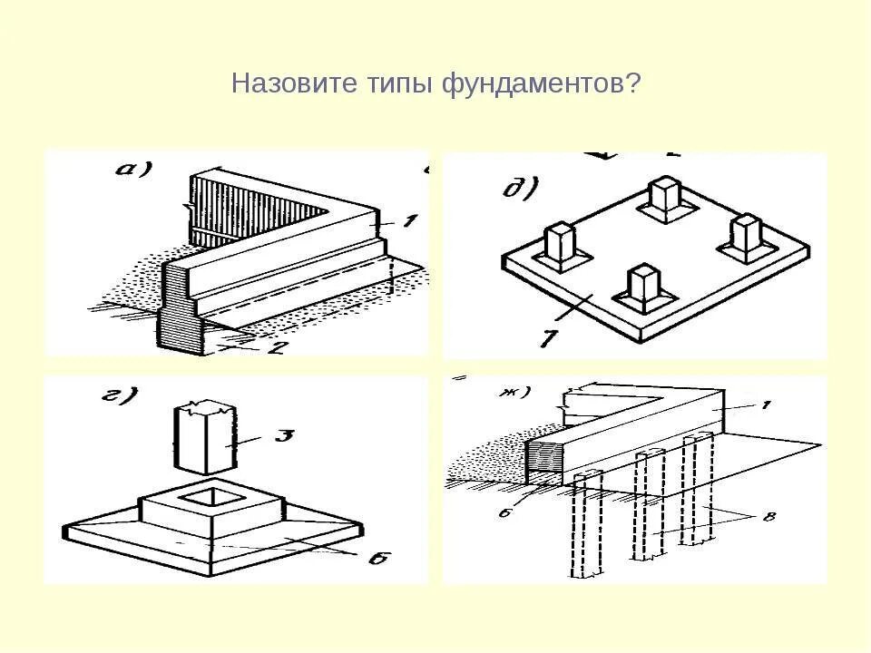 Фундамент общего назначения. Типы фундамента ленточный столбчатый. фундамент столбчатого типа. ленточные, столбчатые, плитные фундаменты. столбчатый фундамент мелкого заложения.