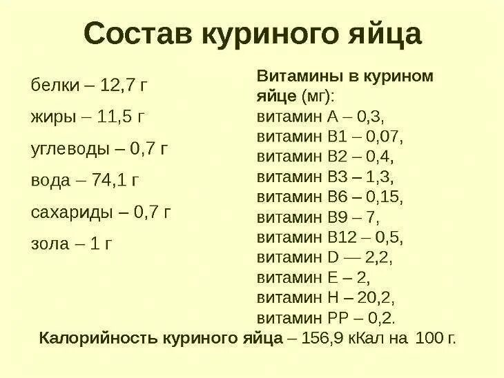 Сколько витаминов в яйце. Витамины в яйце курином. Состав яйца куриного витамины. Содержание микроэлементов в яйцах.