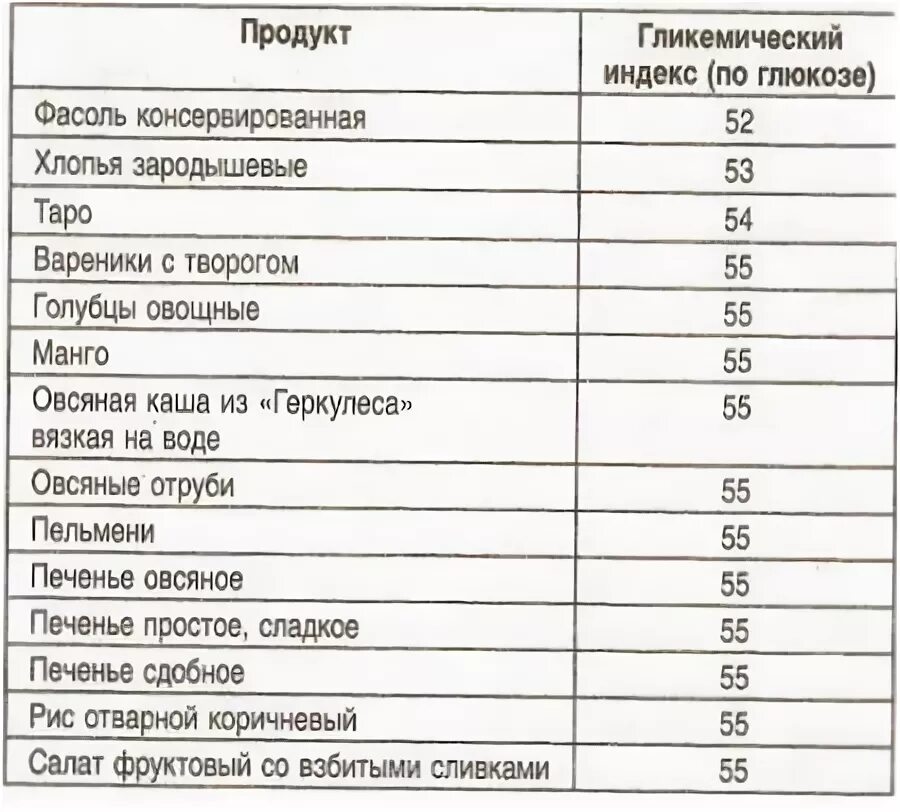 Красная фасоль гликемический индекс вареная. Гликемический индекс вареной фасоли красной. Фасоль вареная гликемический индекс. Гликемический индекс фасоль красная консервированная. Ги каш на воде