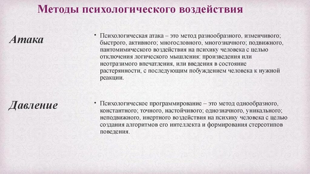 Психологическое давление. Методы психологического давления. Психологическое нападение. Психическая атака.