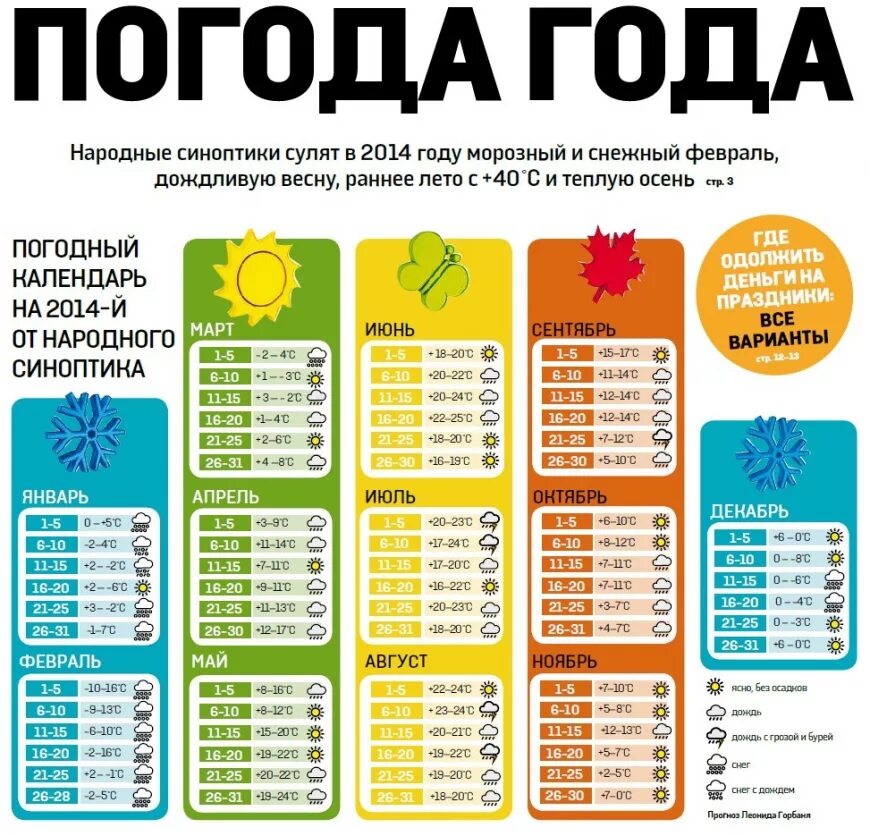 Погода на год. Какая погода летом. Какое будет лето в этом году. Сколько будет лето в этом году.