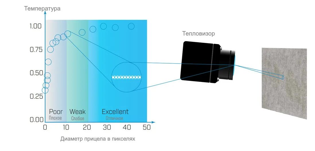 Как включить инфракрасную камеру. Как включить инфракрасную камеру