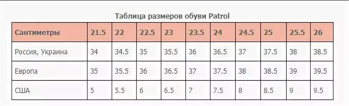 Размер обуви рф. Таблица соответствия русских и английских размеров обуви. 40 5 Eu размер обуви мужской. Английские Размеры обуви на русские таблица. Европейская сетка размеров обуви мужской в сантиметрах таблица.