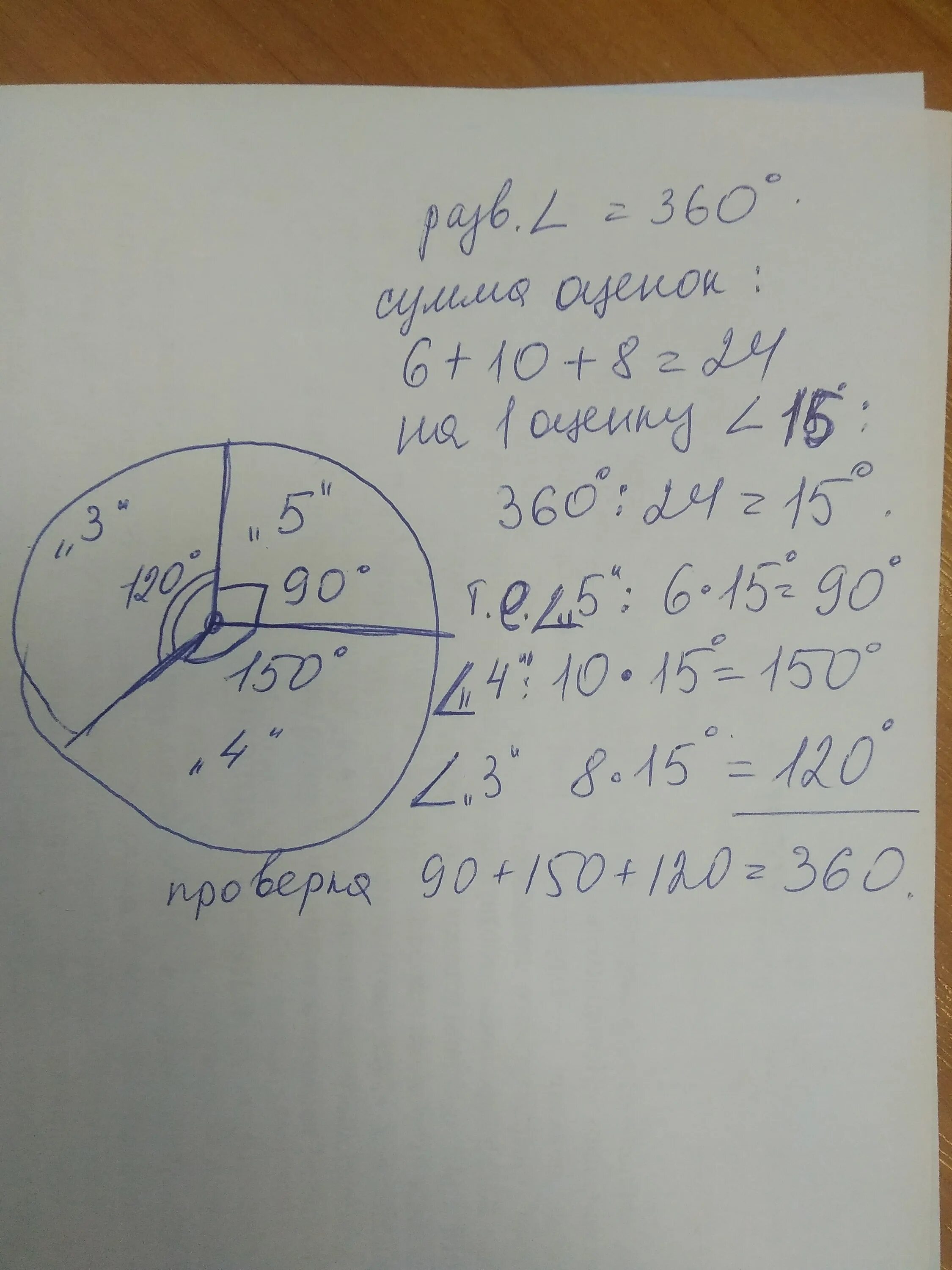 В классе 30 учеников контрольную работу. За контрольную работу учащиеся 11 класса. за контрольную работу учащиеся 10 класса 8. контрольная работа ученики. за контрольную работу учащиеся 8 класса получили 4.