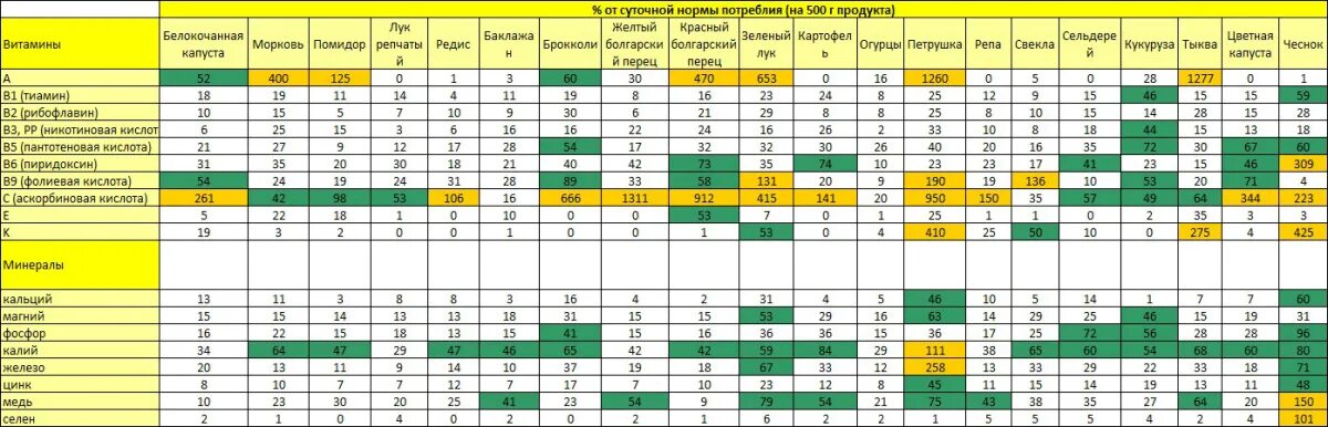 Рейтинг витаминов. Витамины производство Россия. Витамины рейтинг эффективности. Производство витаминов в РФ.