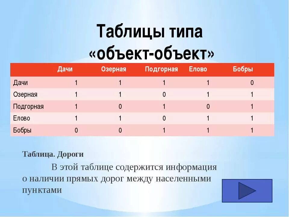 Приведи пример таблицы: найдено 74 изображений