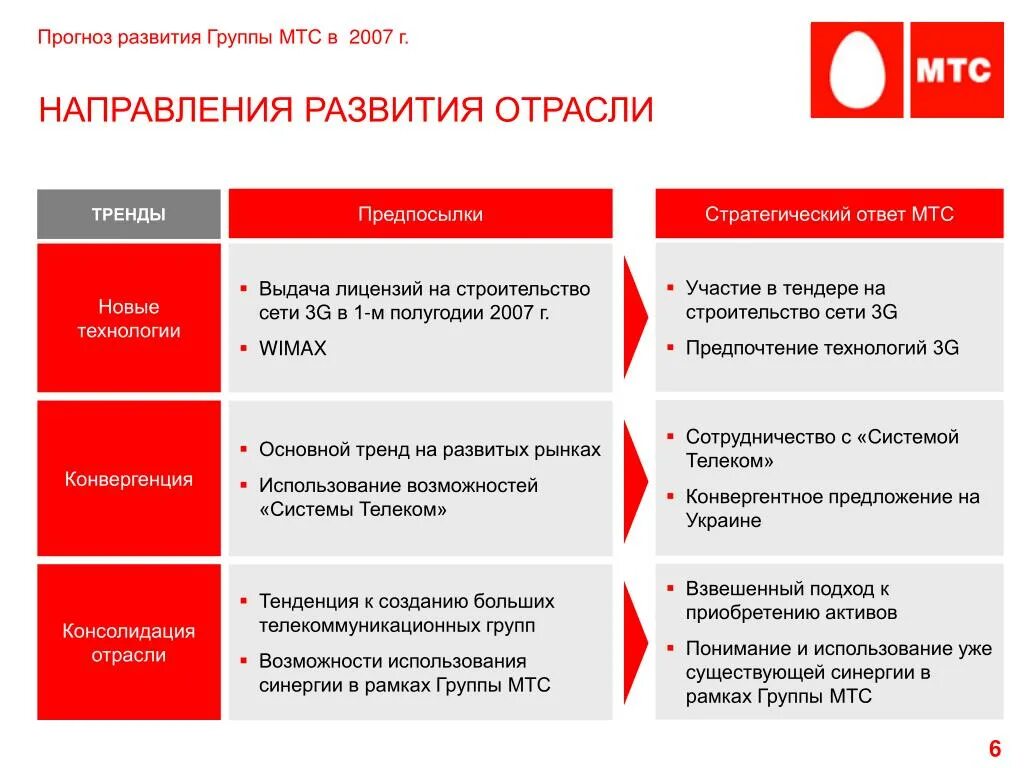 Направления развития компании МТС. Основные направления развития предприятия. Ключевые направления развития предприятия. Основные направления развития организации.