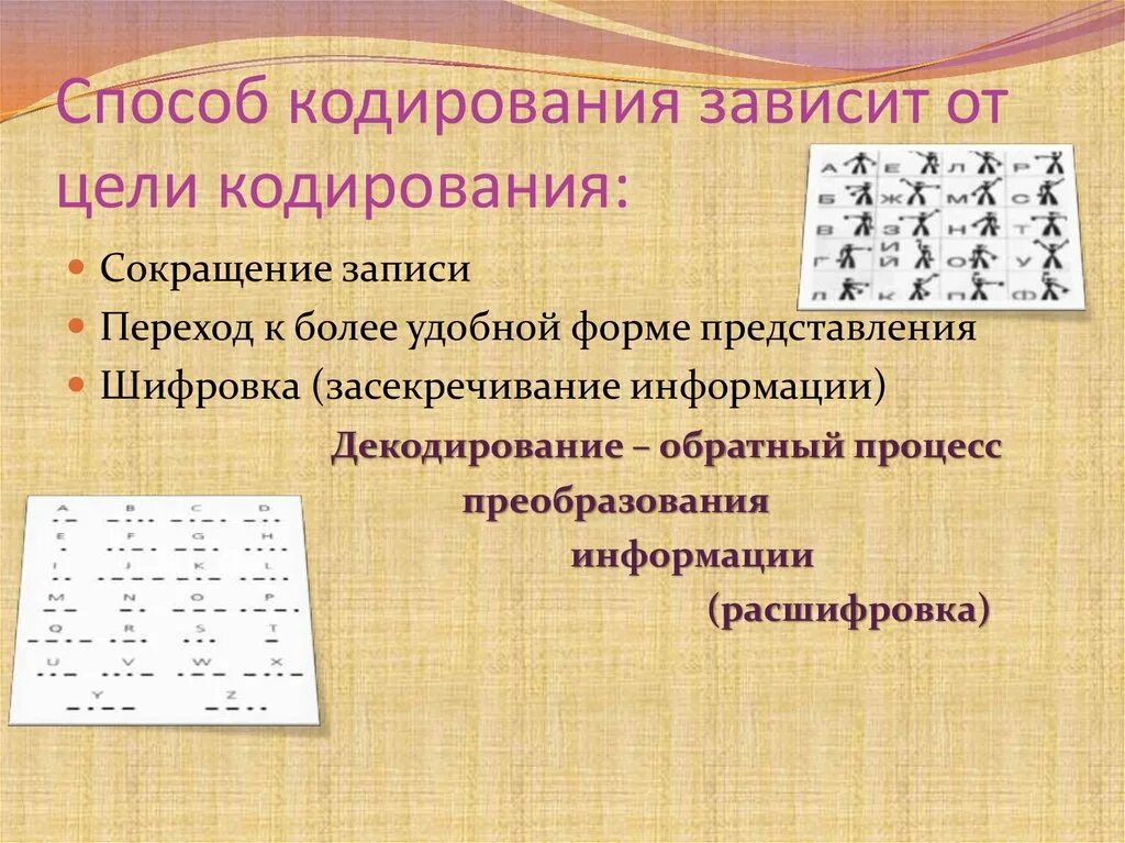 От чего зависит кодирование информации. Кодирование информации. Способы кодирования. Индивидуальные стили кодирования информации. Графический способ кодирования.