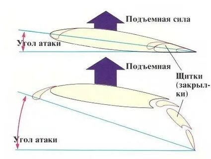 Большие углы атаки