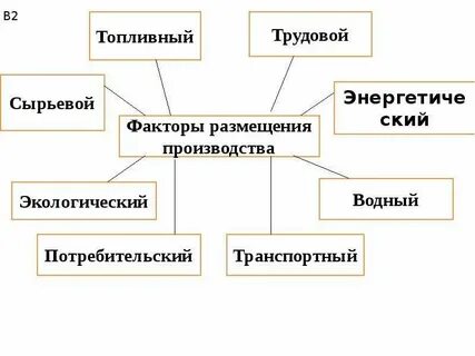 Что входит в экономику