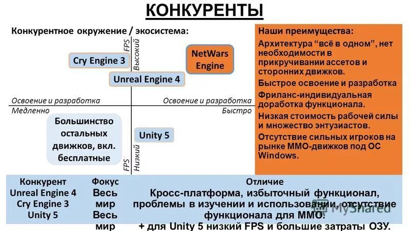 человек успех. фокус конкуренции. конкурентные преимущества и фокус конкуренции. конкуренты в бизнесе. обогнать конкурентов.