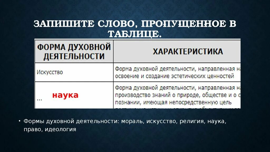 Характеристика форм духовной деятельности таблица Комплексная концепция, лежащая в основе оценки в области социетальных исследован
