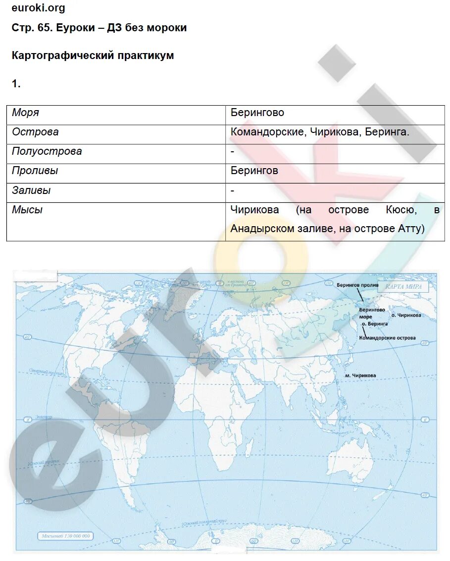 География пятый класс страница 64. Задания для практикума по географии. Практикум по географии 5 класс Максимов. Картографический практикум 5 класс география. География 5 класс практикум.