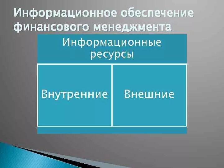 Управление внутренними ресурсами