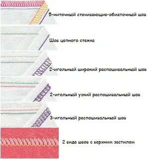 Какие строчки можно есть