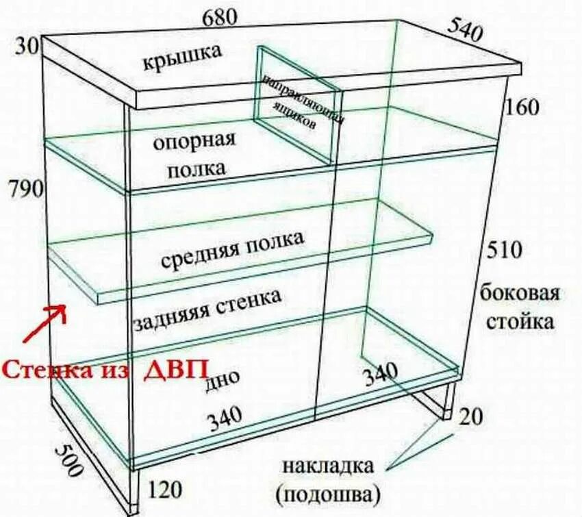 Элементы мебели названия. Схема кухонных шкафов. Чертеж шкафа. Чертеж кухонной тумбы с полками.