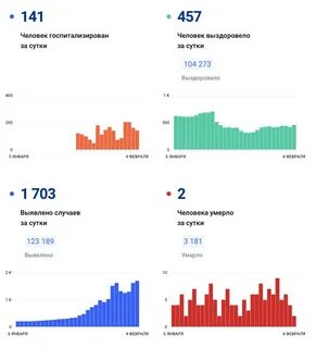 Сколько унес коронавирус