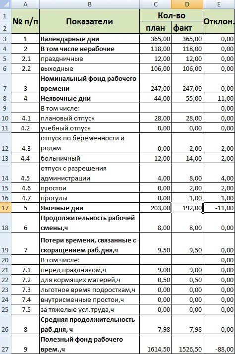 Баланс время работы. Фотография рабочего дня руководителя. Хронометраж рабочего времени пример. Фотография рабочего времени бухгалтера. Баланс рабочего времени.