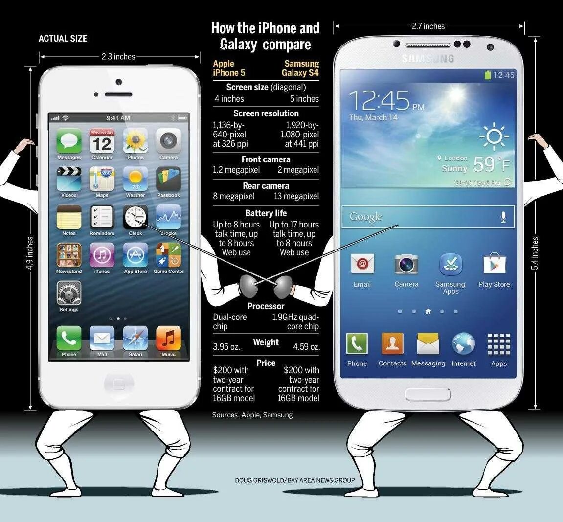Айфон какая операционная. Iphone 4 и Samsung Galaxy s. Самсунг лучше айфона. Айфон самсунг галакси. Apple против Samsung.