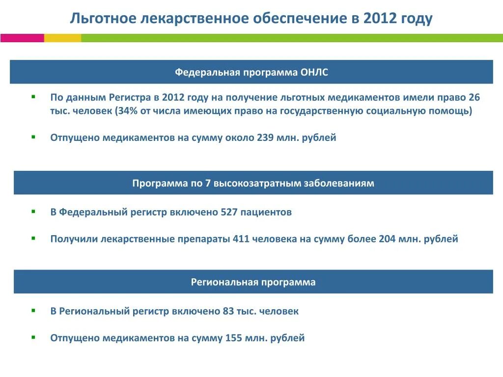 Льготное лекарственное обеспечение. Программы льготного обеспечения лекарствами. Система льготного лекарственного обеспечения. Льготное лекарственное обеспечение граждан РФ. Номер льготных лекарств