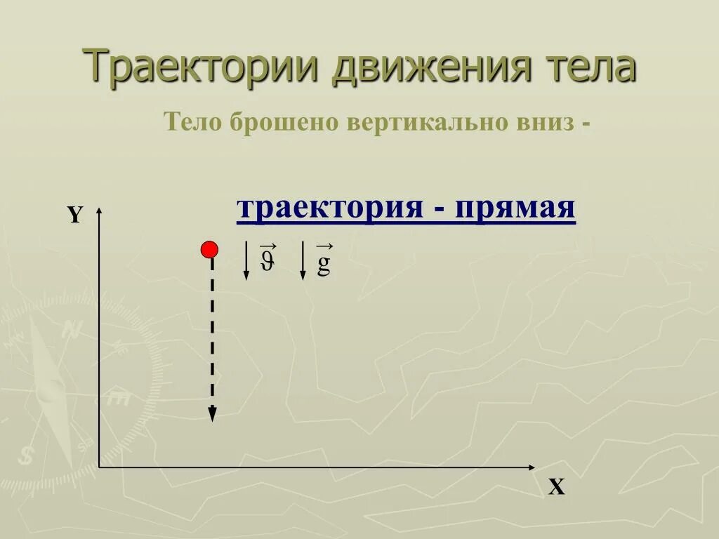 Движение вертикально вниз. Движение тела брошенного вертикально вниз. Координаты тела брошенного вертикально вниз. Движение тела подброшенного вертикально вниз. Тело брошенное вниз.