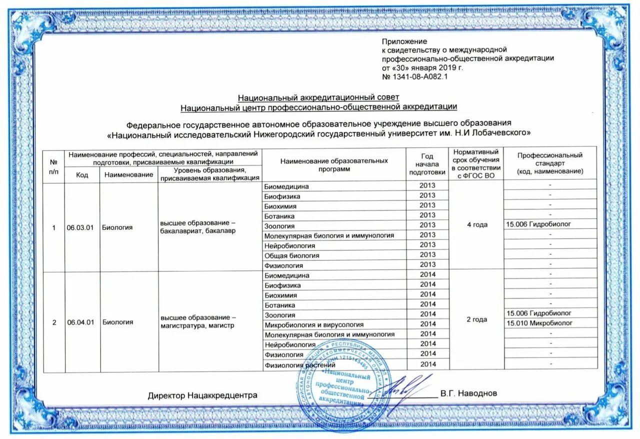 19 января 2025 года. Профессиональная общественная аккредитация. Итоги профессионально-общественной аккредитации. Отличие общественной и профессионально общественной аккредитации. Область аккредитации микробиолог.