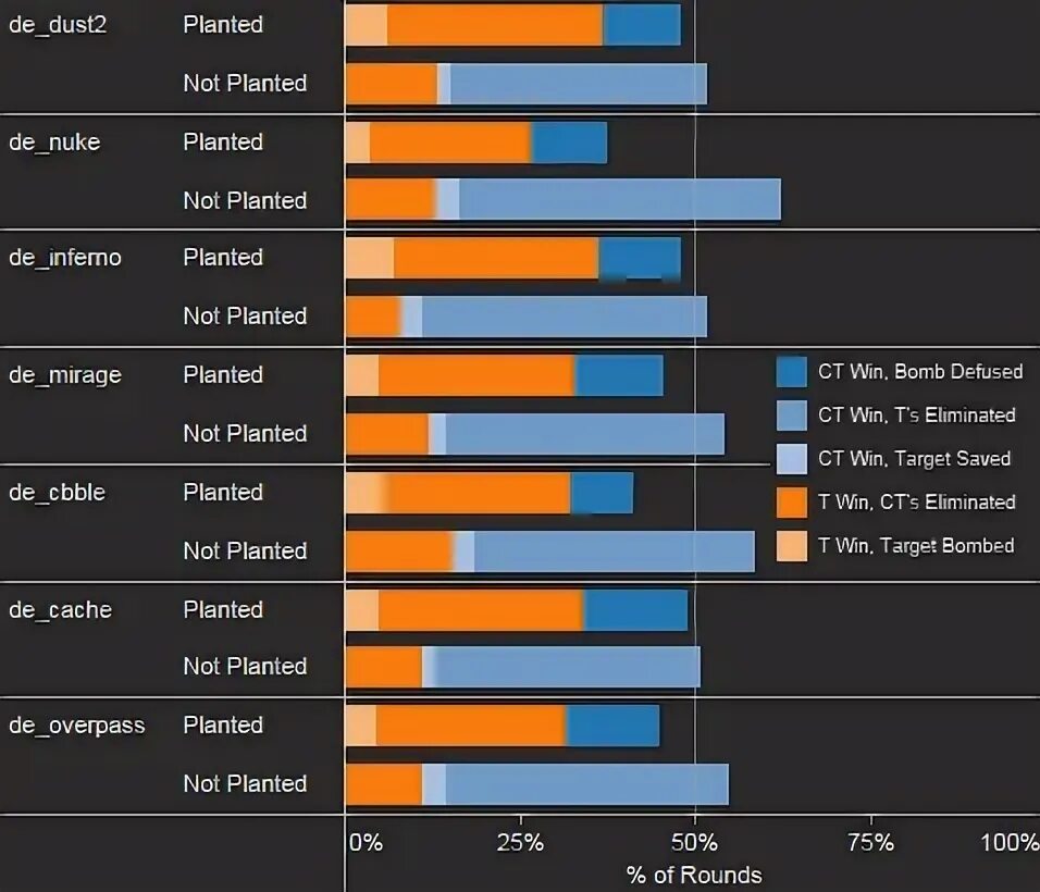 Статистика карт КС го. Сильные стороны на картах CS go. Статистика по картам КС го. Сильная сторона на карте Инферно. Команды в картах кс