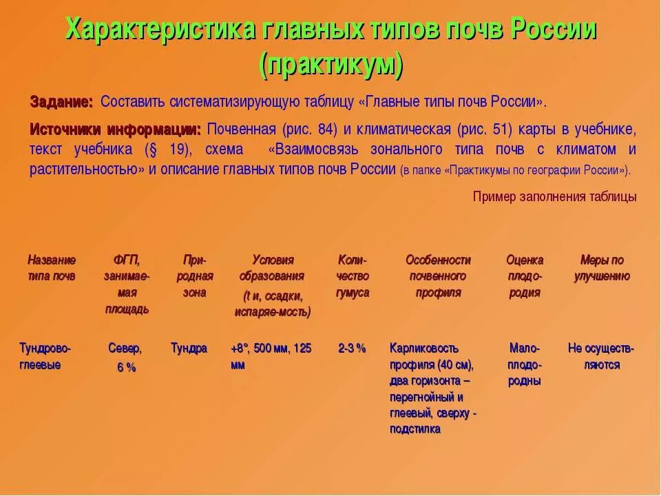 Почвы и природные зоны таблица 8 класс