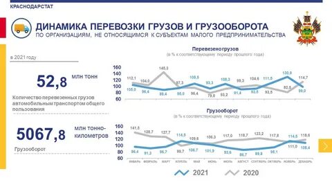 Сайт краснодарстат