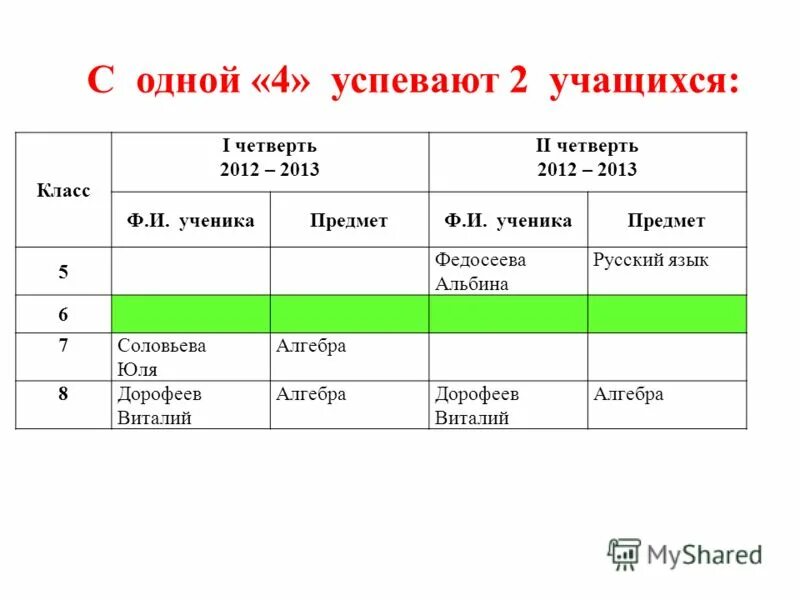 Какой будет вторая четверть