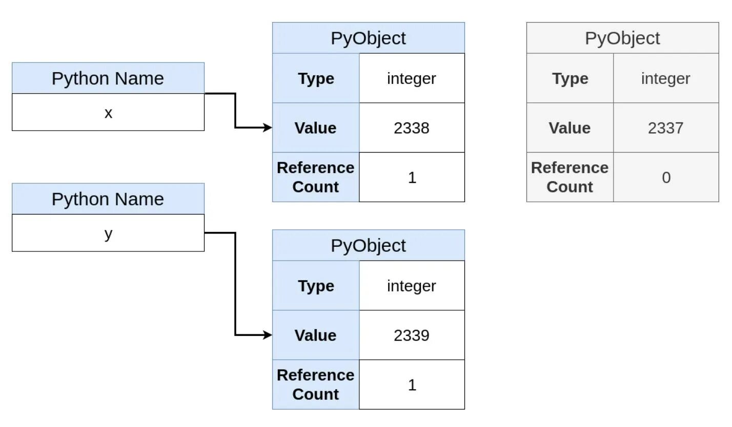 Ordering python. Or в питоне. Оператор or в питоне. Питон. Питон or and not.