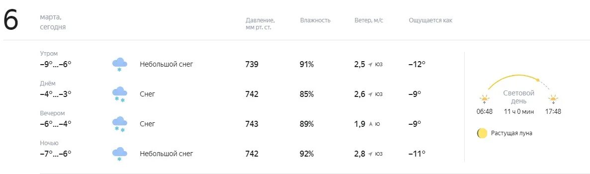 Прогноз погоды на март 2024 волгоград. Прогноз погоды новая Усмань. Погода на 21 августа. Гисметео новая Усмань. Воронежская область новая Усмань погода .2022.