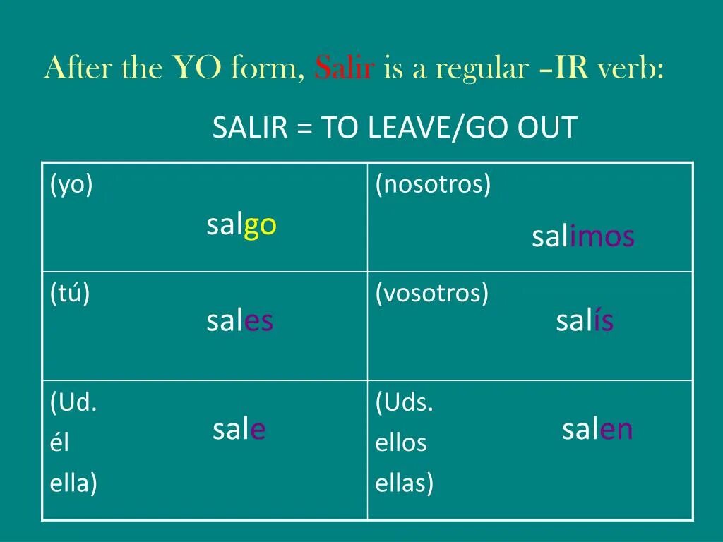 Salir спряжение. Salir спряжение испанский. Глагол salir. Спряжение глагола salir в испанском языке.