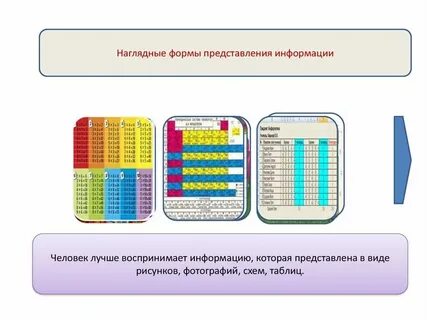 Строчное представление