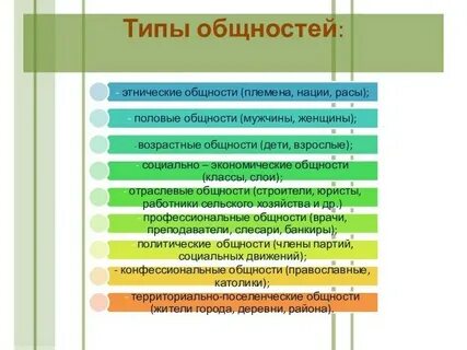 Примеры социально профессиональных общностей