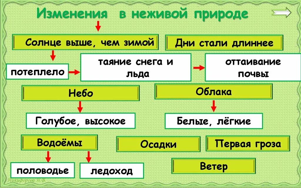 Живой смена. Живой смена. Живой фильм 2006. Низов ушел из академии талантов. Живой смена.