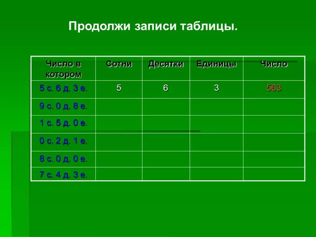 Таблица нумерация в пределах 1000. Сотни десятки единицы таблица. Числовая таблица. Таблица сотни десятки единицы по математике. 2 сот 7 ед