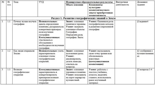 План уроков по географии 9 класс. Тематическое планирование по географии 5 класс ФГОС. Тематическое планирование по географии 5 кл по ФГОС. Тематическое планирование по географии 9 класс. Работа с планом по географии.