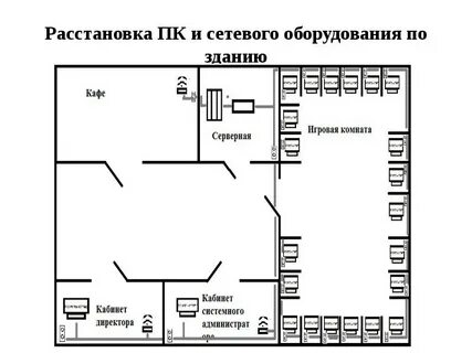 Система размещения оборудования