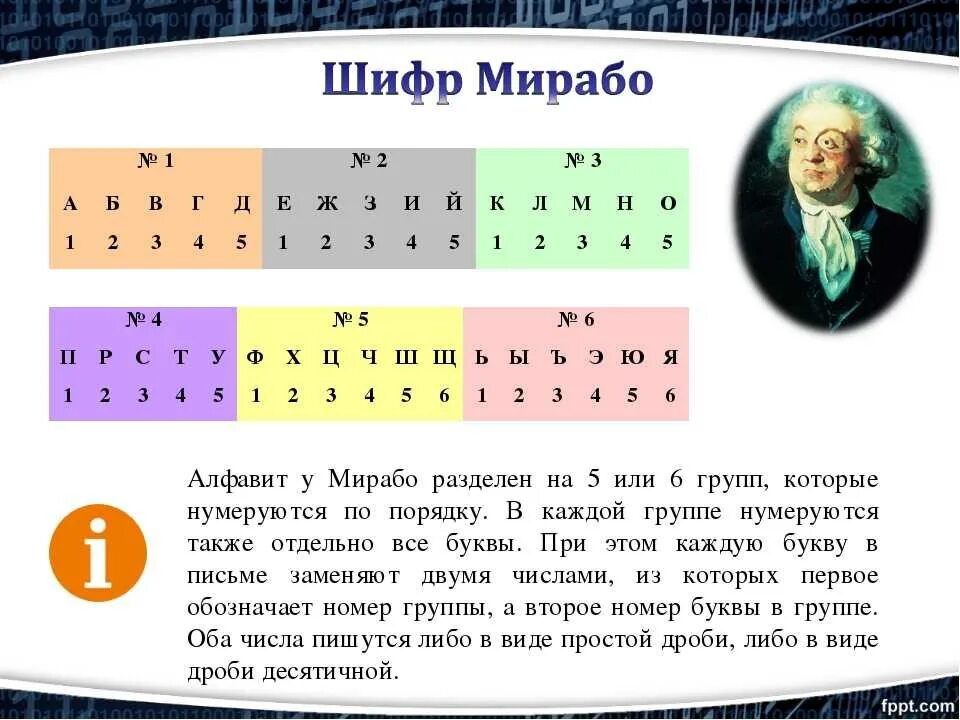 Способы шифрования текста. Ишфр. Шифр. Как зашифровать слово для квеста.