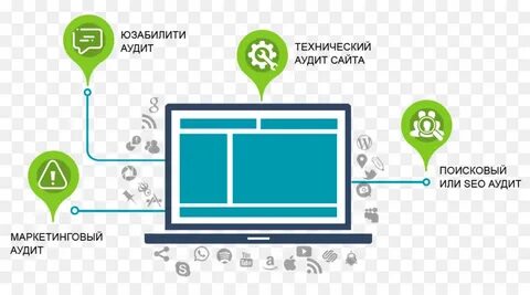 В чем заключается аудит
