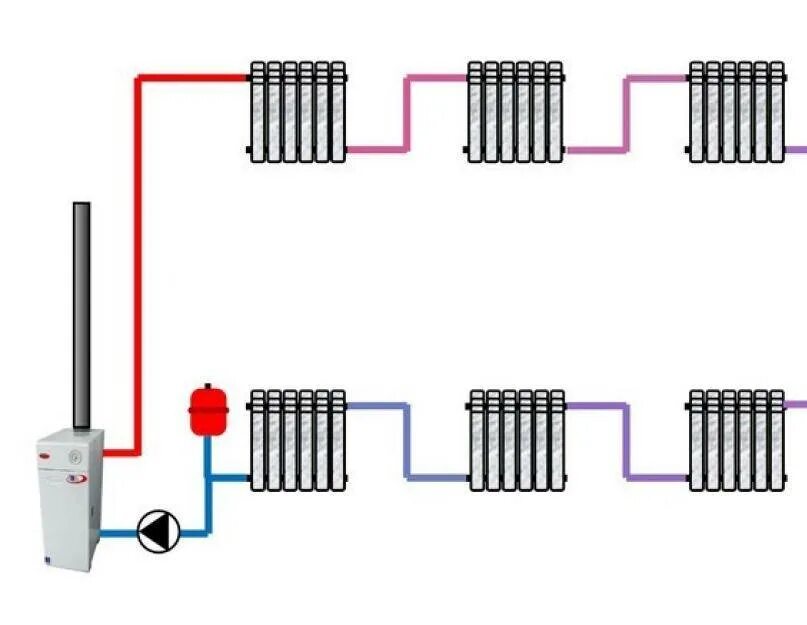 Однотрубная система отопления в частном на 2 этажа. Схема разводки отопления одноконтурные. Схема отопления частного однотрубная система. Схема подключения однотрубной системы отопления в частном доме. Система простого отопления
