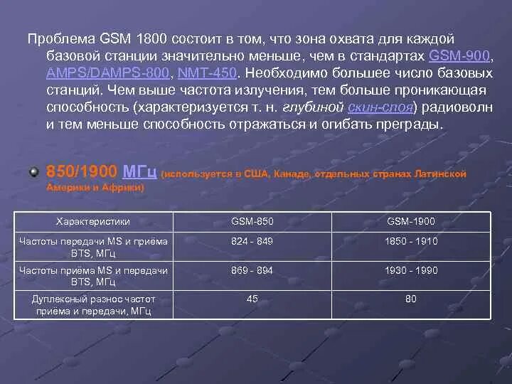 Частота приема частота передачи. Частоты мобильной связи стандарта GSM. Стандарт GSM-1800 Базовая станция. Частотный план стандарта GSM - 1800. GSM 1800 диапазон частот.