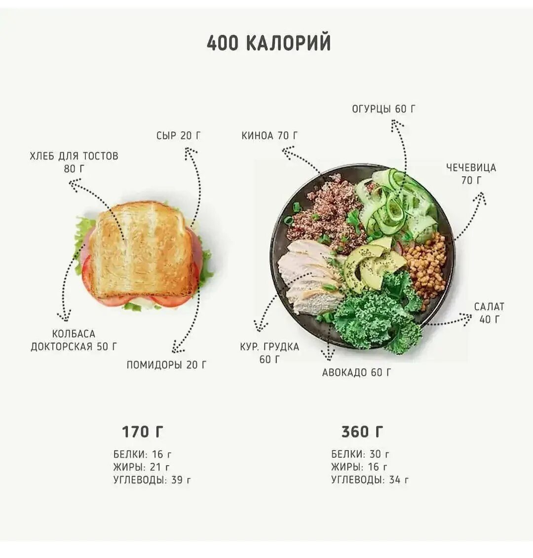 Дикта на 500 калорий в день. Скрытые калории. 500 килокалорий это. 1000 калорий это сколько. Диеты на 400-500 калорий.
