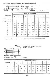 Отверстие под шплинт