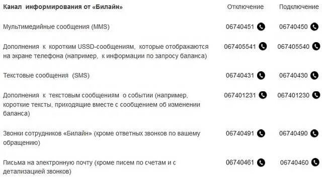 Билайн звонки смс. Оператор Билайн. Код переадресации Билайн. Коды отключения переадресации Билайн. USSD команды Билайн.