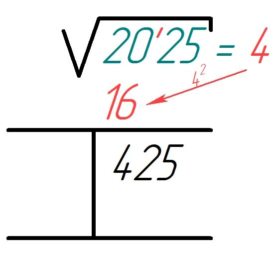 Вычисление квадратного корня столбиком. Извлечение квадратного корня столбиком. Извлечение квадратного корня без калькулятора. Вычисление квадратного корня столбиком. Извлечение квадратного корня столбиком.