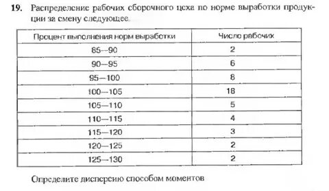 Распределение рабочих по участкам